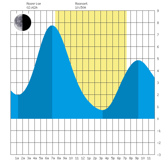 Skamokawa tide chart for Tuesday, March 14, 2023