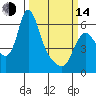 Skamokawa tide chart for Tuesday, March 14, 2023