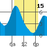 Skamokawa tide chart for Wednesday, March 15, 2023
