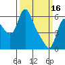 Skamokawa tide chart for Thursday, March 16, 2023