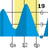 Skamokawa tide chart for Sunday, March 19, 2023