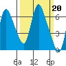 Skamokawa tide chart for Monday, March 20, 2023