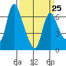 Skamokawa tide chart for Saturday, March 25, 2023