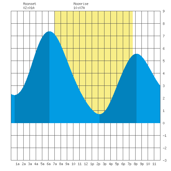Skamokawa tide chart for Monday, March 27, 2023