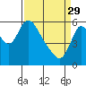 Skamokawa tide chart for Wednesday, March 29, 2023