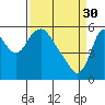 Skamokawa tide chart for Thursday, March 30, 2023