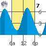 Skamokawa tide chart for Tuesday, March 7, 2023