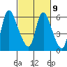 Skamokawa tide chart for Thursday, March 9, 2023