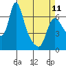 Skamokawa tide chart for Tuesday, April 11, 2023
