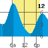 Skamokawa tide chart for Wednesday, April 12, 2023