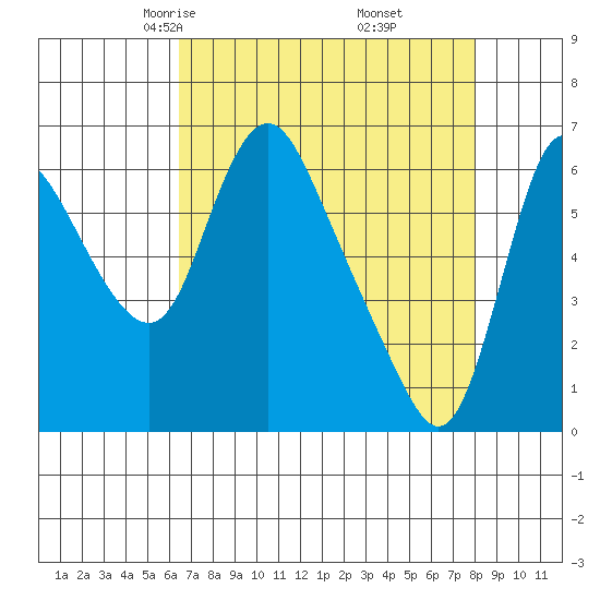 Skamokawa tide chart for Saturday, April 15, 2023