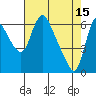 Skamokawa tide chart for Saturday, April 15, 2023