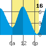 Skamokawa tide chart for Sunday, April 16, 2023