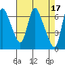 Skamokawa tide chart for Monday, April 17, 2023