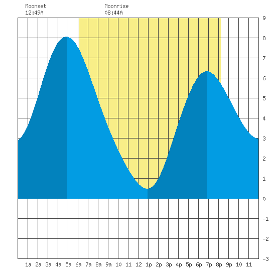 Skamokawa tide chart for Monday, April 24, 2023