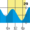 Skamokawa tide chart for Saturday, April 29, 2023