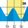 Skamokawa tide chart for Sunday, April 30, 2023