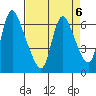 Skamokawa tide chart for Thursday, April 6, 2023