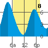 Skamokawa tide chart for Saturday, April 8, 2023