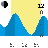 Skamokawa tide chart for Friday, May 12, 2023
