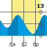 Skamokawa tide chart for Saturday, May 13, 2023