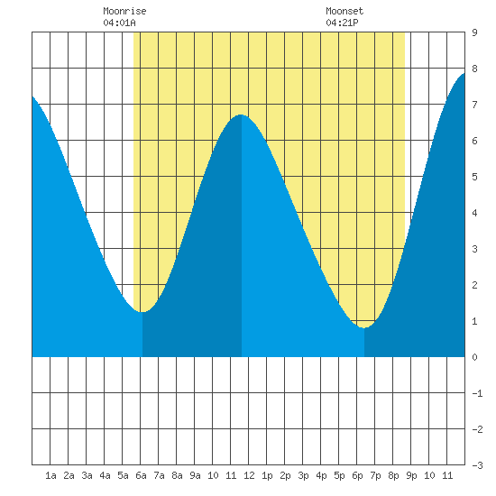 Skamokawa tide chart for Monday, May 15, 2023