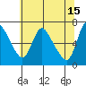 Skamokawa tide chart for Monday, May 15, 2023