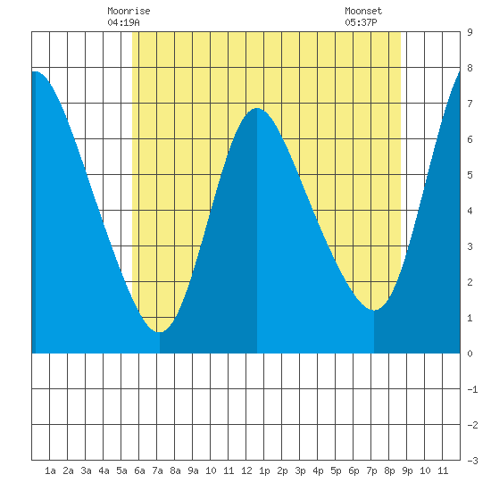 Skamokawa tide chart for Tuesday, May 16, 2023