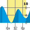 Skamokawa tide chart for Thursday, May 18, 2023