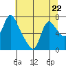 Skamokawa tide chart for Monday, May 22, 2023
