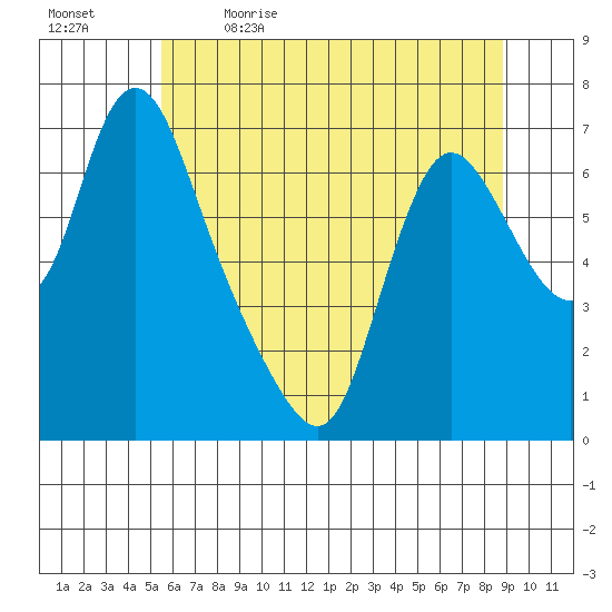 Skamokawa tide chart for Tuesday, May 23, 2023