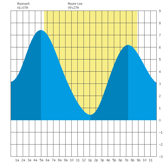 Skamokawa tide chart for Wednesday, May 24, 2023