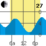 Skamokawa tide chart for Saturday, May 27, 2023