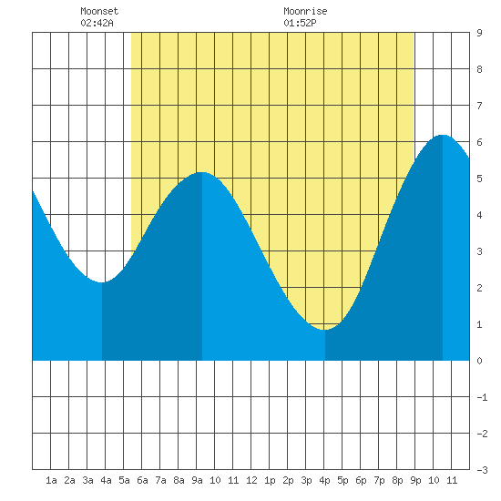Skamokawa tide chart for Sunday, May 28, 2023