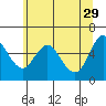 Skamokawa tide chart for Monday, May 29, 2023