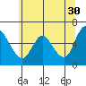 Skamokawa tide chart for Tuesday, May 30, 2023