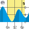 Skamokawa tide chart for Friday, May 5, 2023