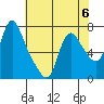 Skamokawa tide chart for Saturday, May 6, 2023