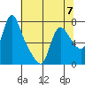 Skamokawa tide chart for Sunday, May 7, 2023