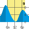 Skamokawa tide chart for Tuesday, May 9, 2023