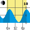 Skamokawa tide chart for Saturday, June 10, 2023