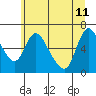 Skamokawa tide chart for Sunday, June 11, 2023