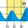Skamokawa tide chart for Monday, June 12, 2023