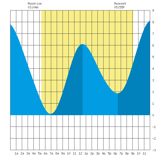 Skamokawa tide chart for Wednesday, June 14, 2023