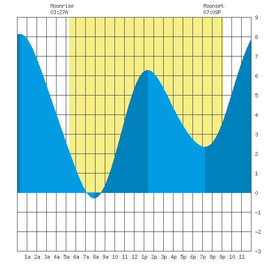 Skamokawa tide chart for Thursday, June 15, 2023