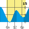 Skamokawa tide chart for Thursday, June 15, 2023