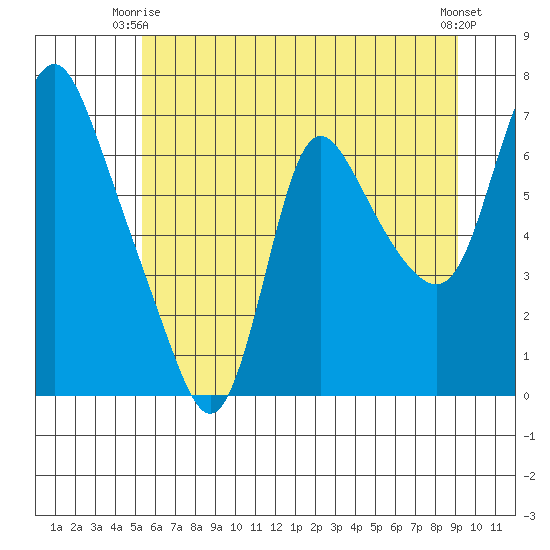 Skamokawa tide chart for Friday, June 16, 2023