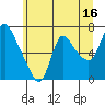 Skamokawa tide chart for Friday, June 16, 2023