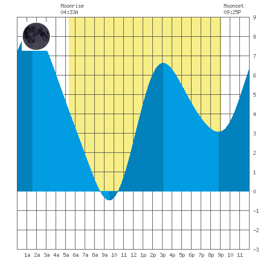 Skamokawa tide chart for Saturday, June 17, 2023