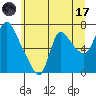 Skamokawa tide chart for Saturday, June 17, 2023